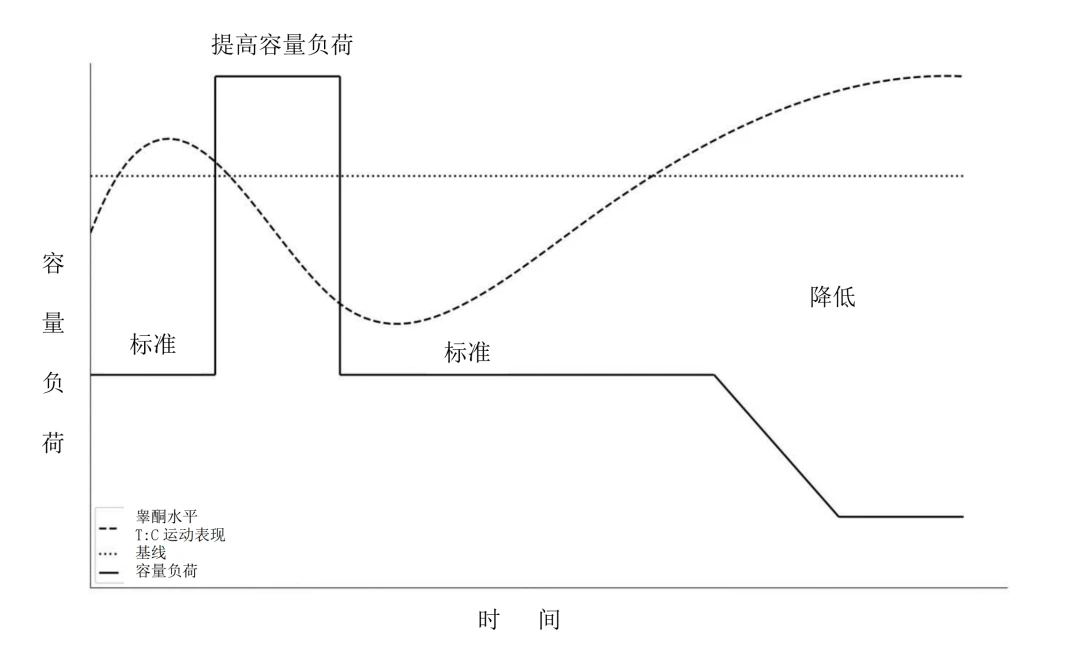 制定篮球交流计划以促进个人技能发展的方法_0